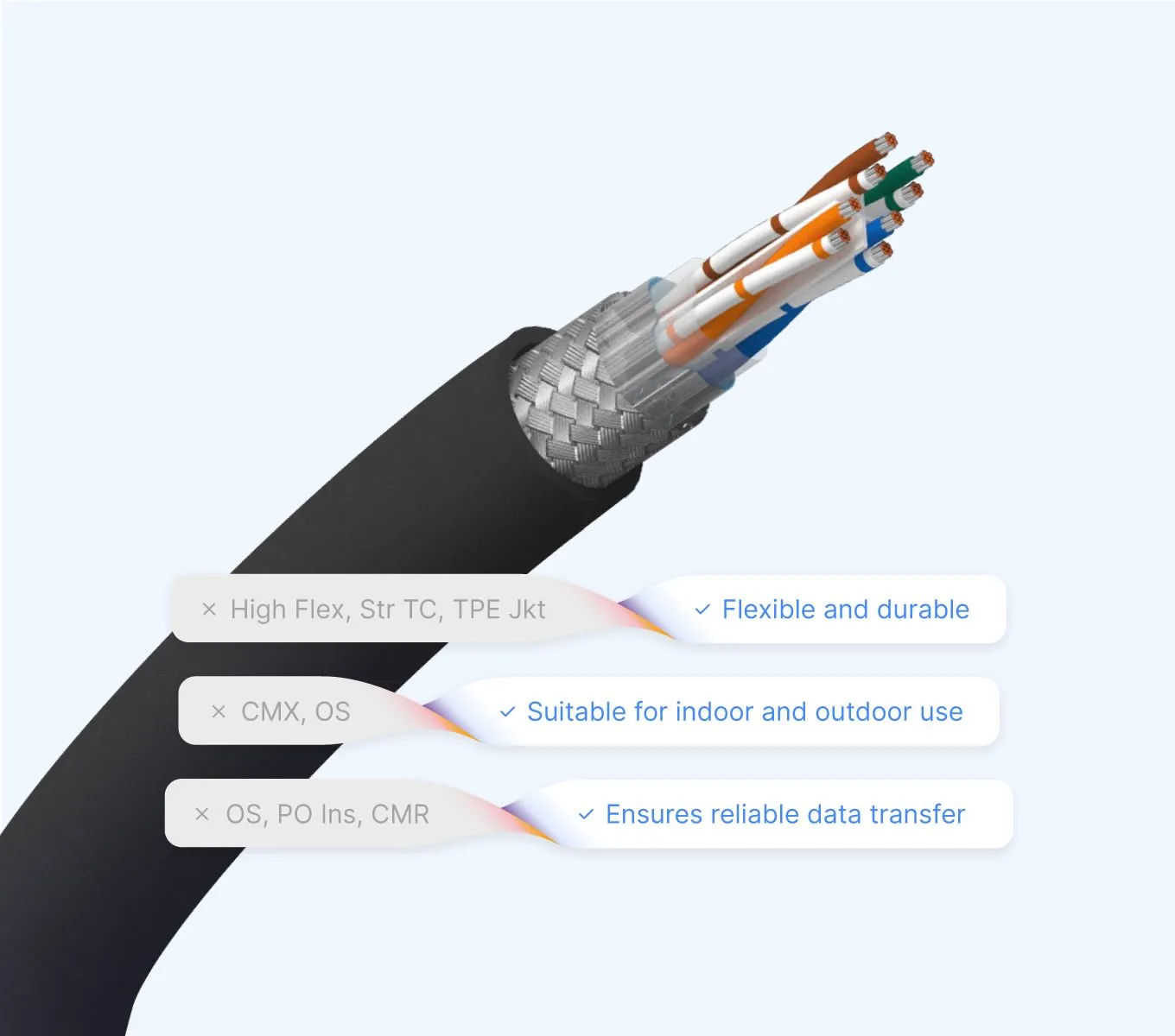 Simplifying complex catalogs