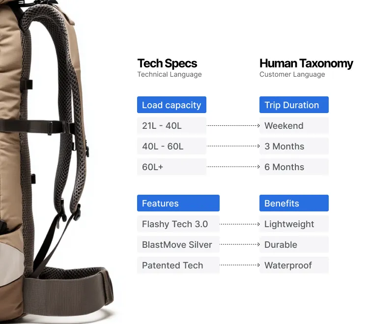 Product discovery experience