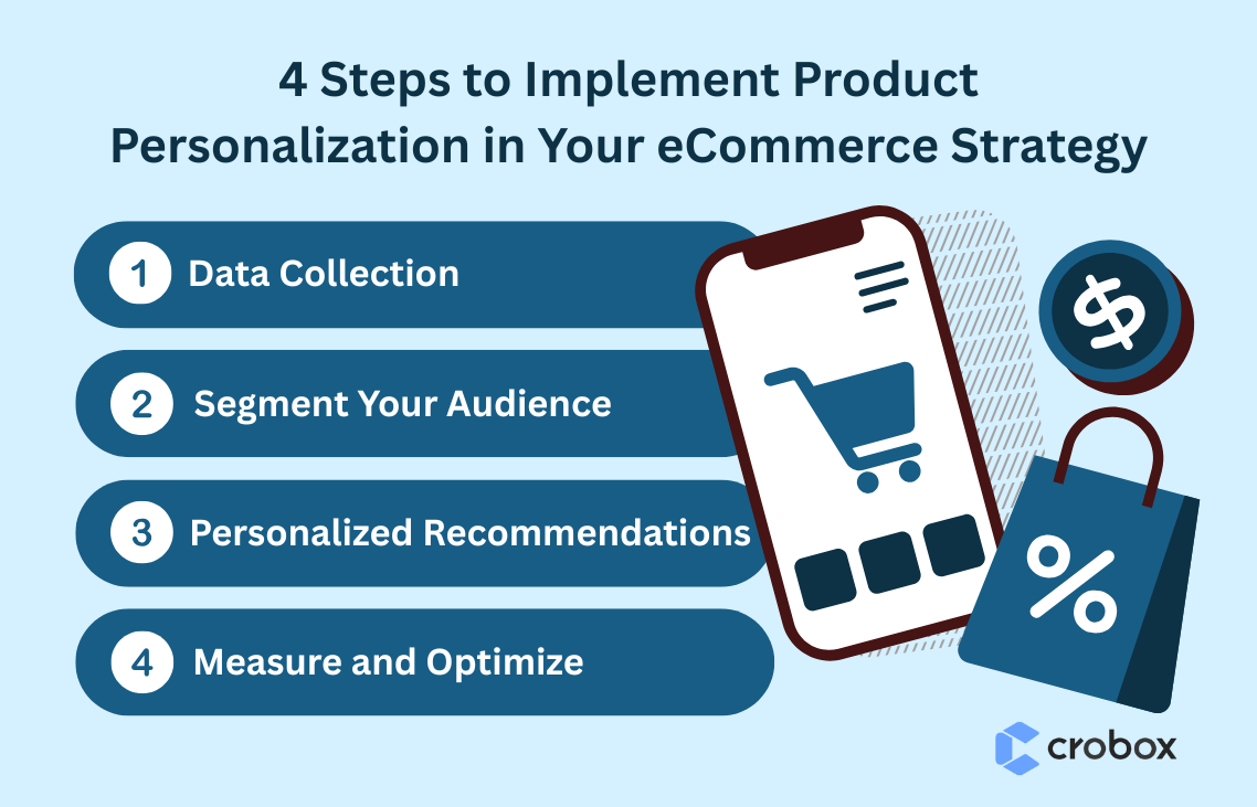 Steps to Implement Product Personalization in Your eCommerce Strategy