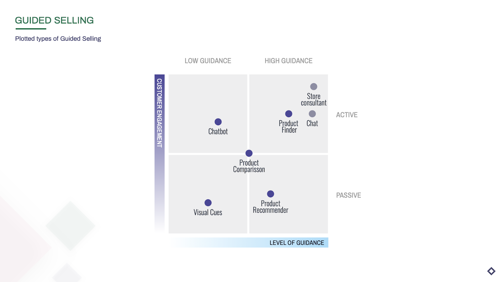 guided-selling-experience-graph