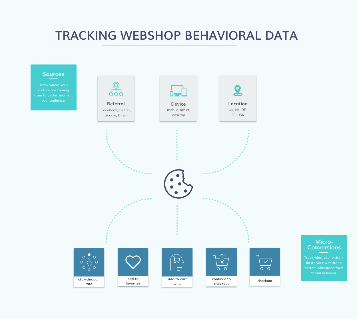 Behavioral Data Data