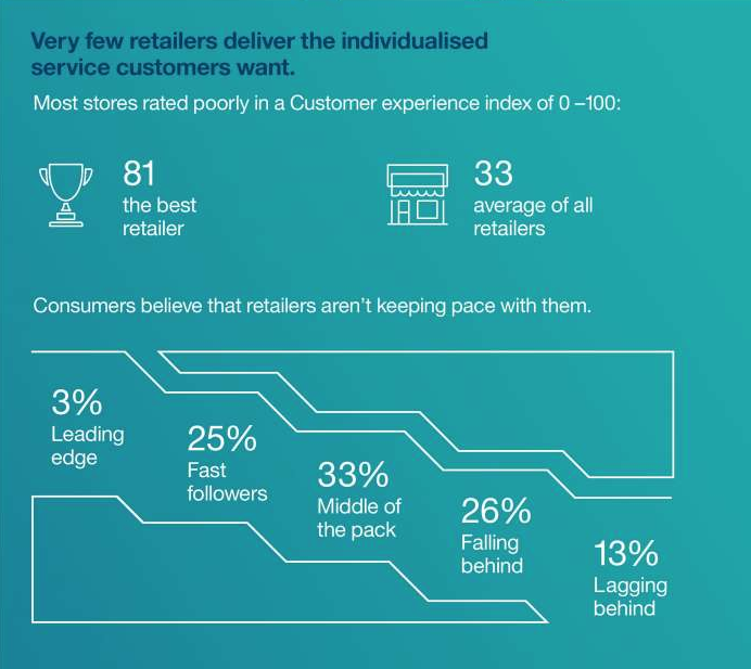 Customer Experience Infographic
