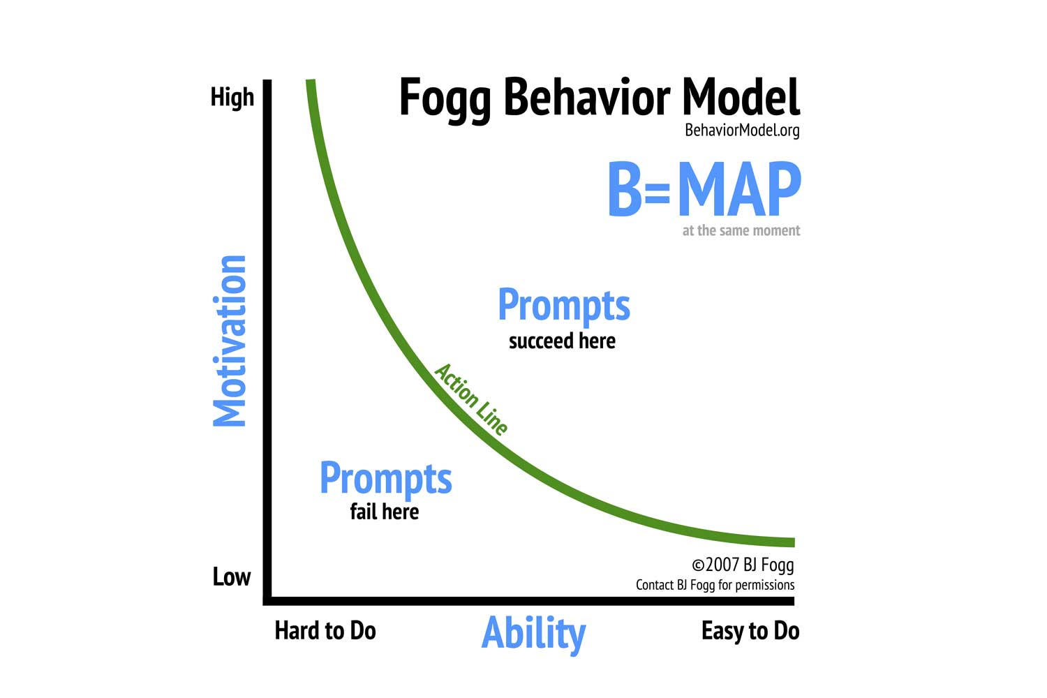 product findability ecommerce bf fogg