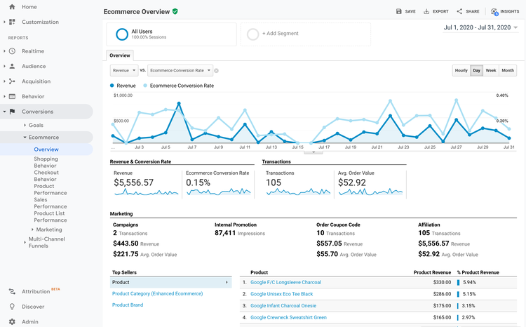 ecommerce product analytics hotjar
