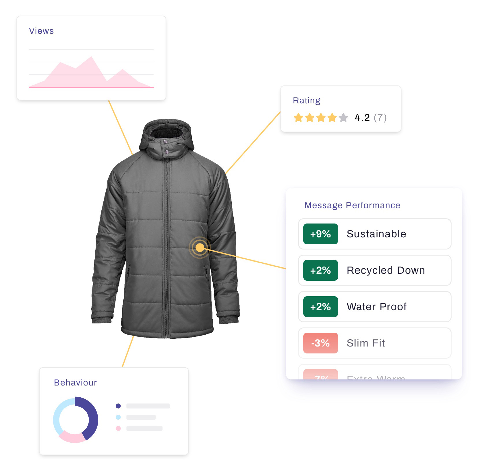 ecommerce product analytics crobox