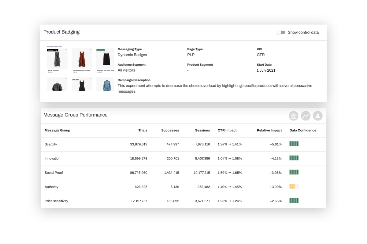 ecommerce product analytics behavioral messages