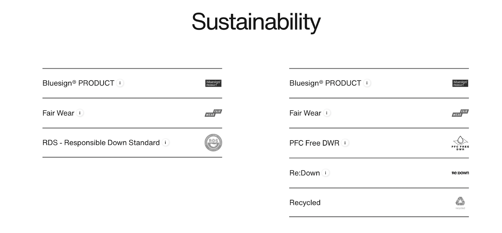 product discovery ecommerce sustainability
