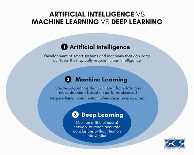 ai in ecommerce and machine learning