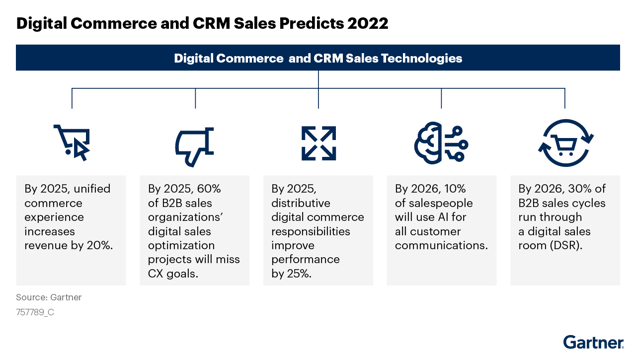 ai in ecommerce future