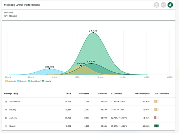 ai in ecommerce data analytics