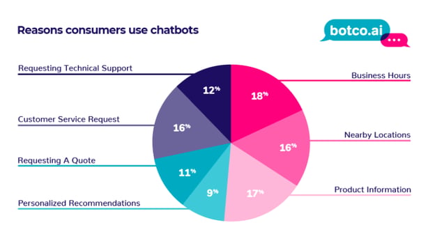 ai in ecommerce chatbots