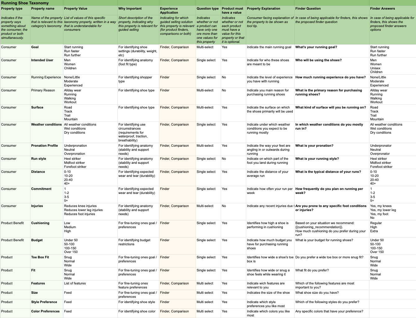 running-shoe-taxonomy-preview