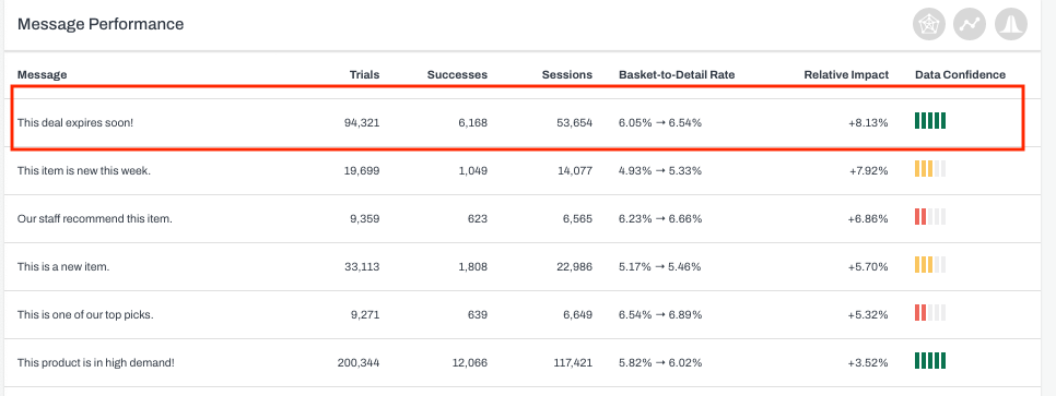 ecommerce-notifications-smart